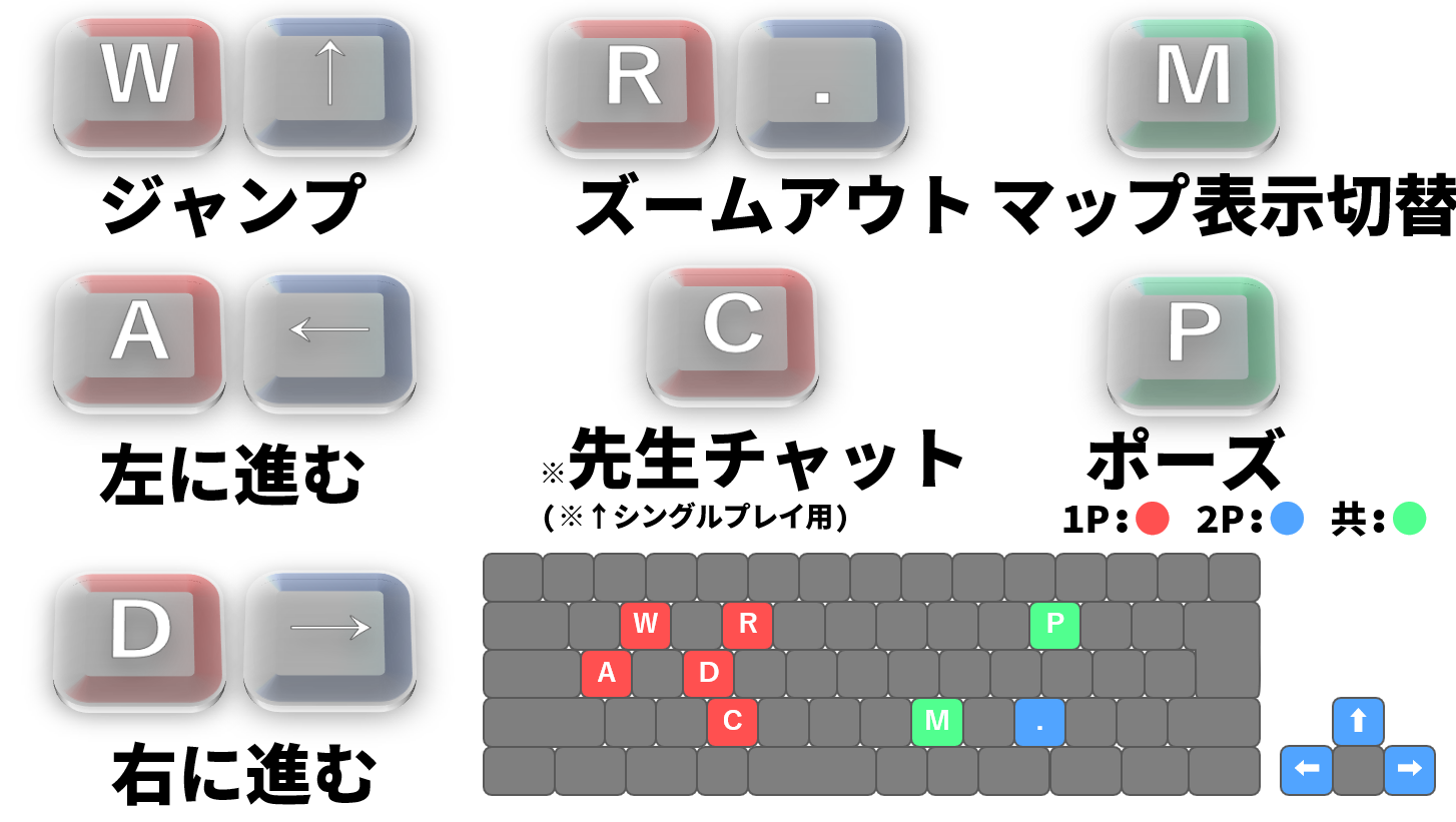 OnlyUp-style Game 操作説明PP画面